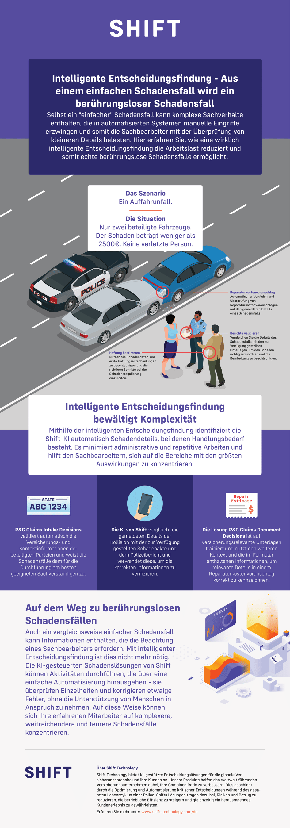 220422-P&C-claimsDecisioningInfographic-DE-V1.1-1