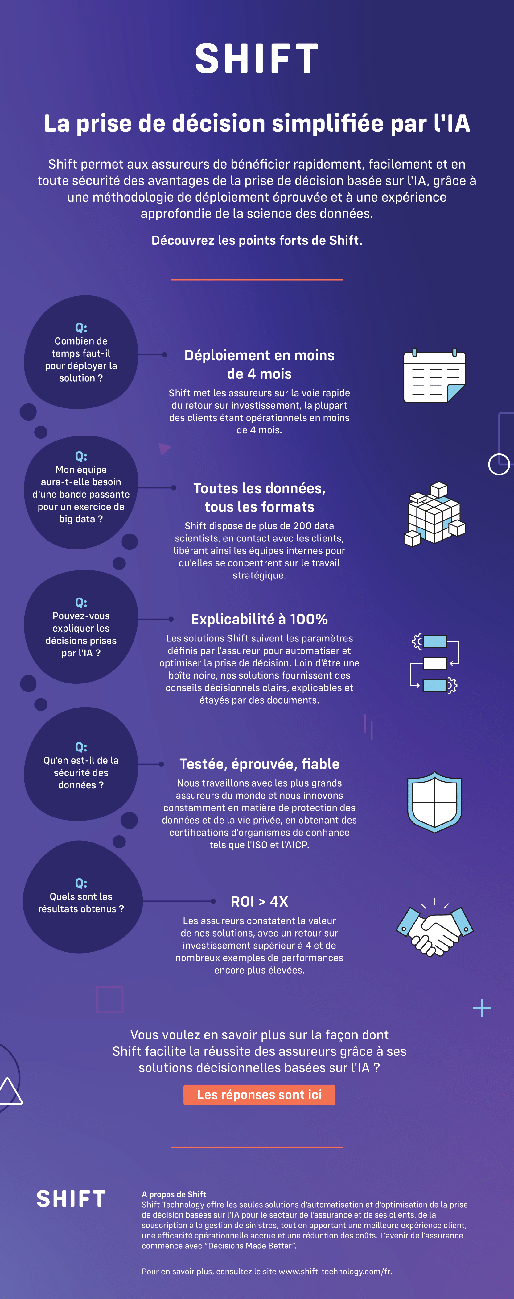 230627-brand-DMB-campaign-infographic - FR - violet (1)-1