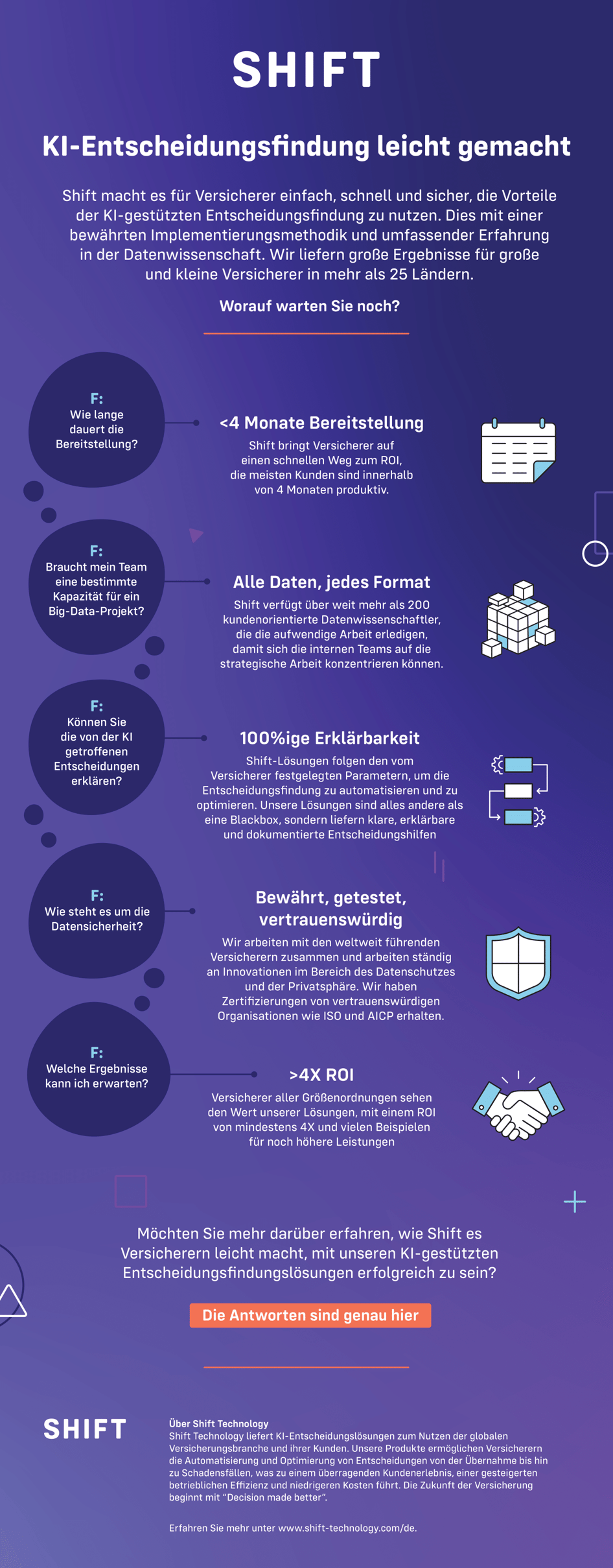 230627-brand-DMB-campaign-infographic-DE-V1.0-1