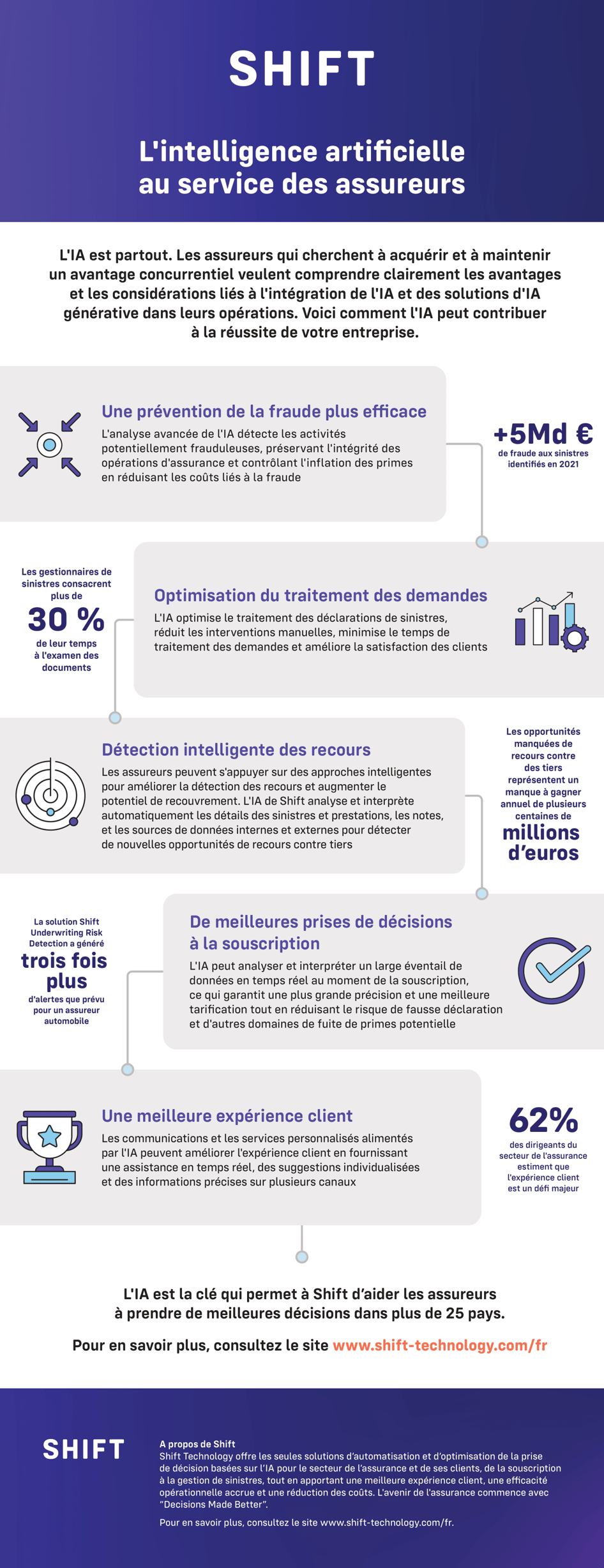 230821-brand-AI-GenAI-campaign-infographic - FR (1)-1