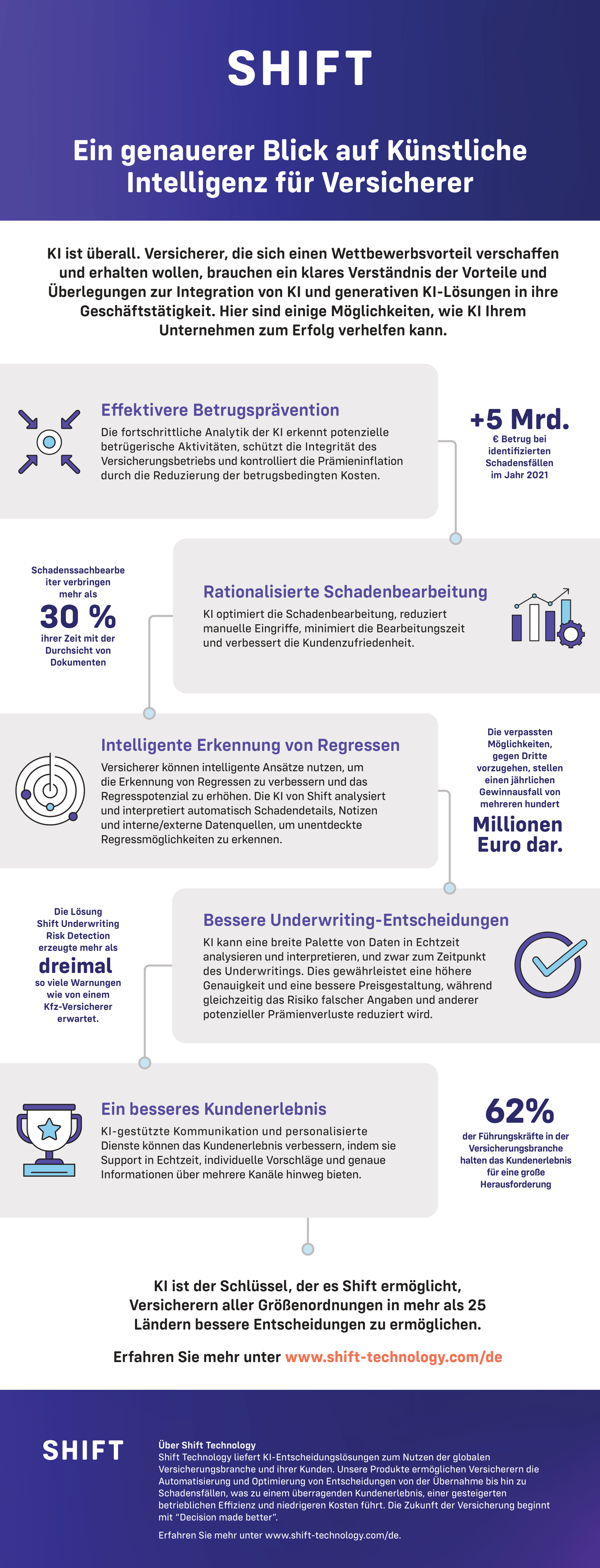 230821-brand-AI-GenAI-campaign-infographic-DE-V1.0-1