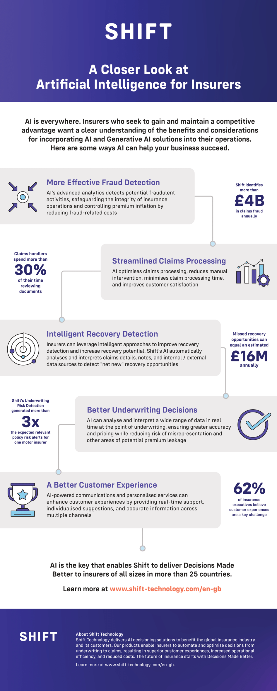 230821-brand-AI-GenAI-campaign-infographic-UK-r1 (1)-1