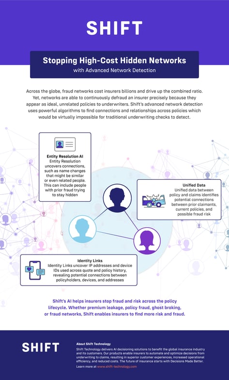 Stopping High Cost Fraud Networks with Advanced AI Infographic