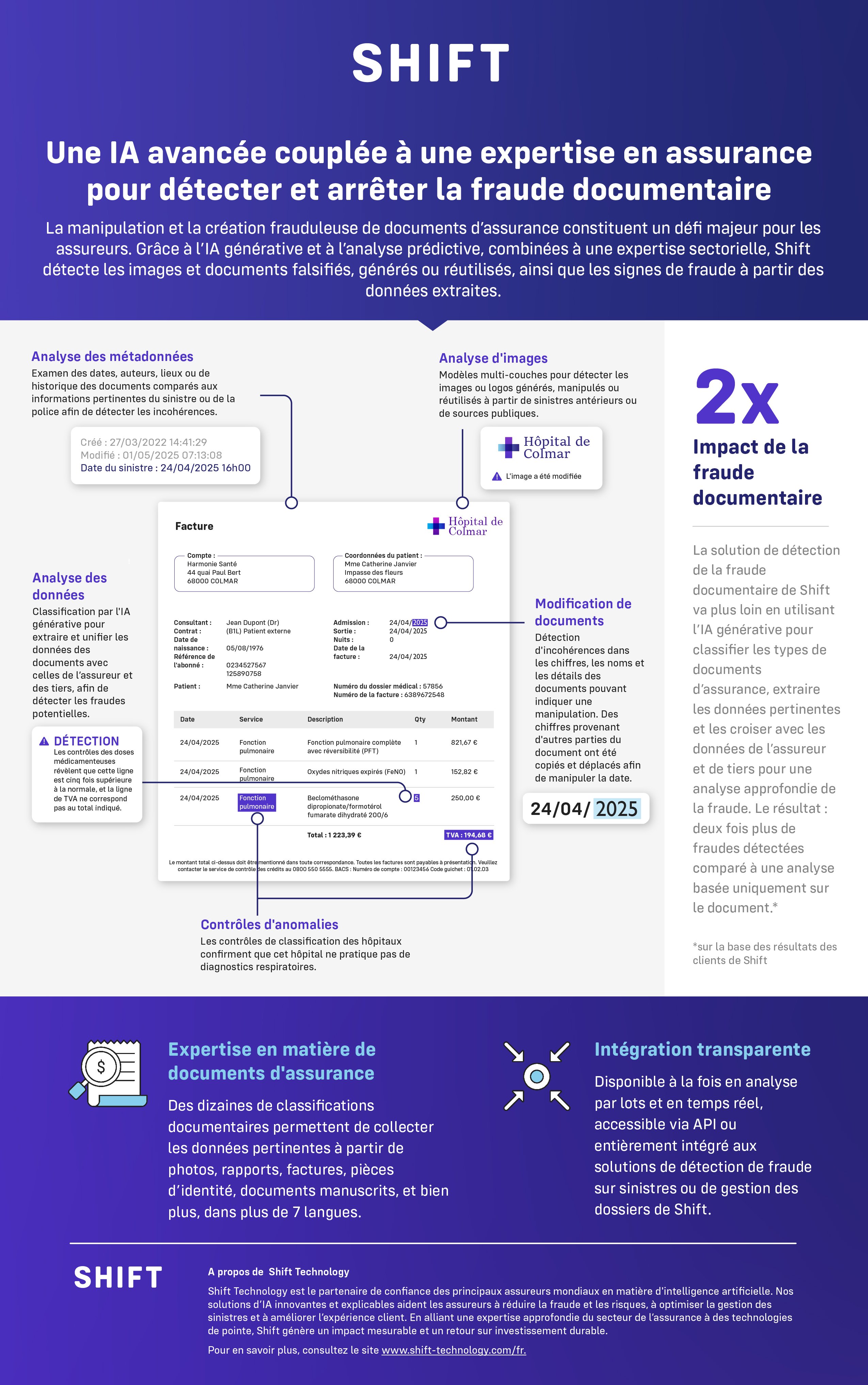 250606-H&L-DocFraud-Health-Infographic-FR-V1.0