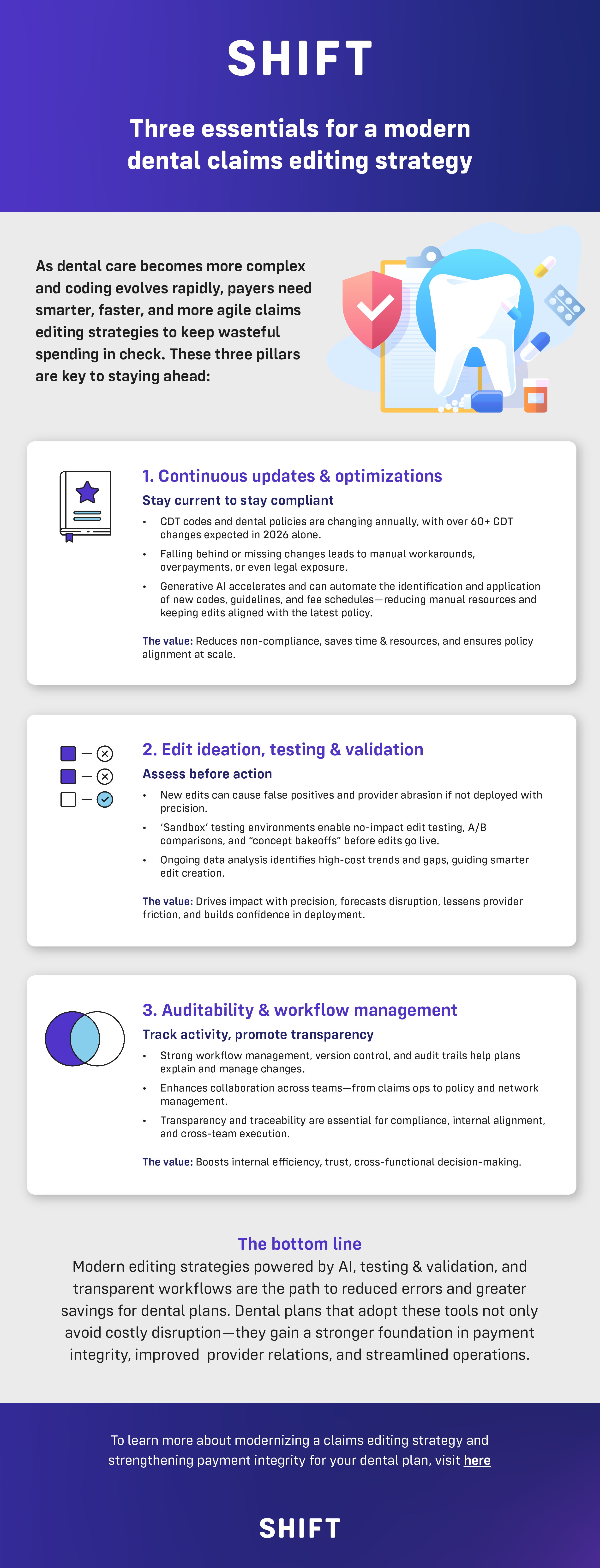250724-H&L-DentalClaims-infographic_Infographic