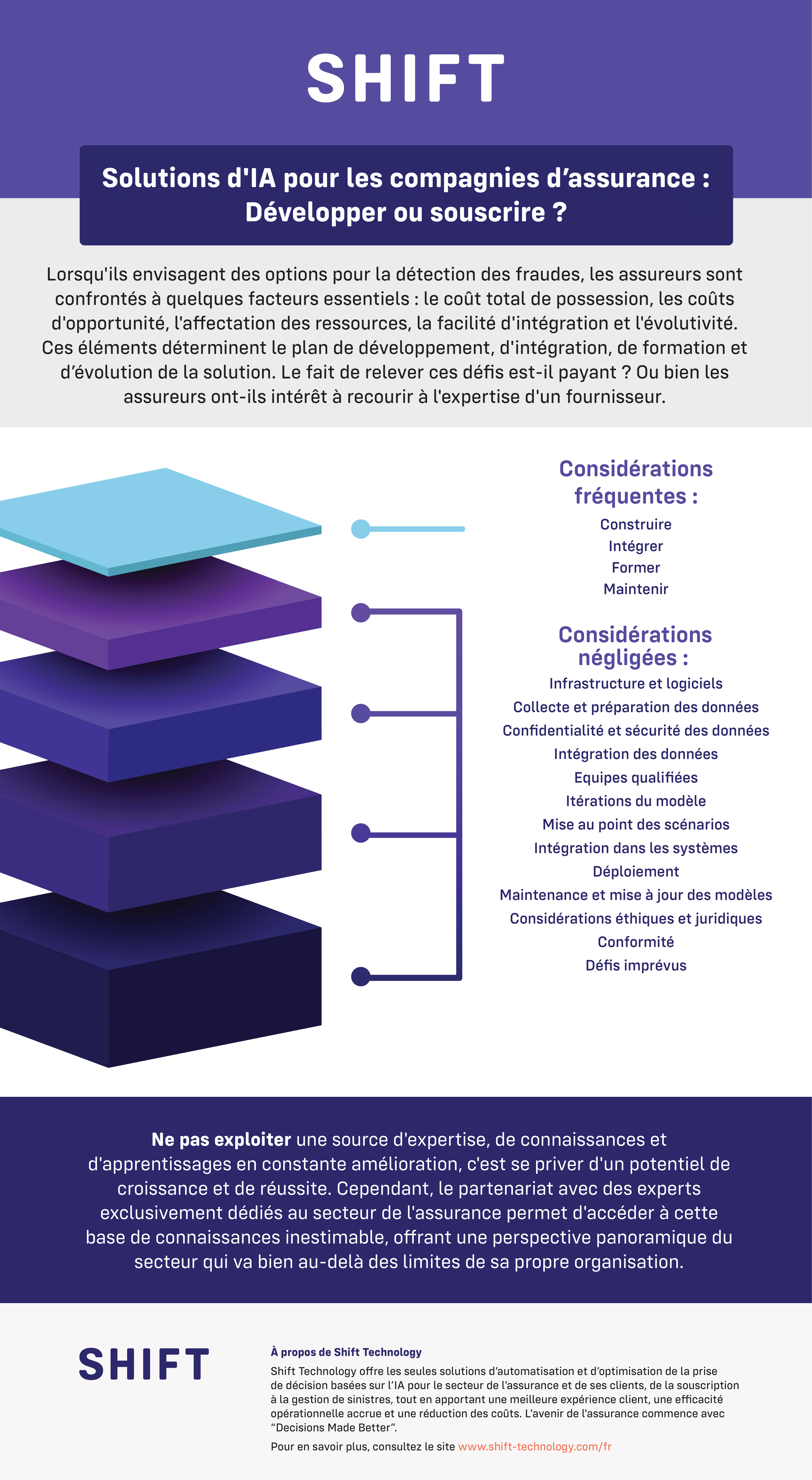 230808-P&C-BuildVsBuyAsset-Infographic-FR (1)-1