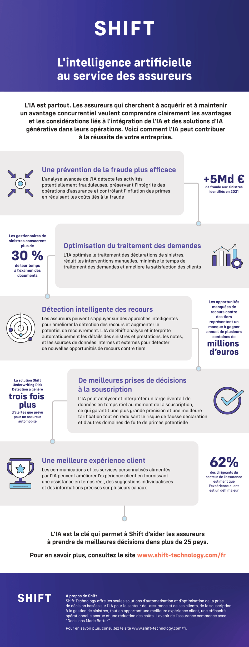 230821-brand-AI-GenAI-campaign-infographic - FR (1)-1