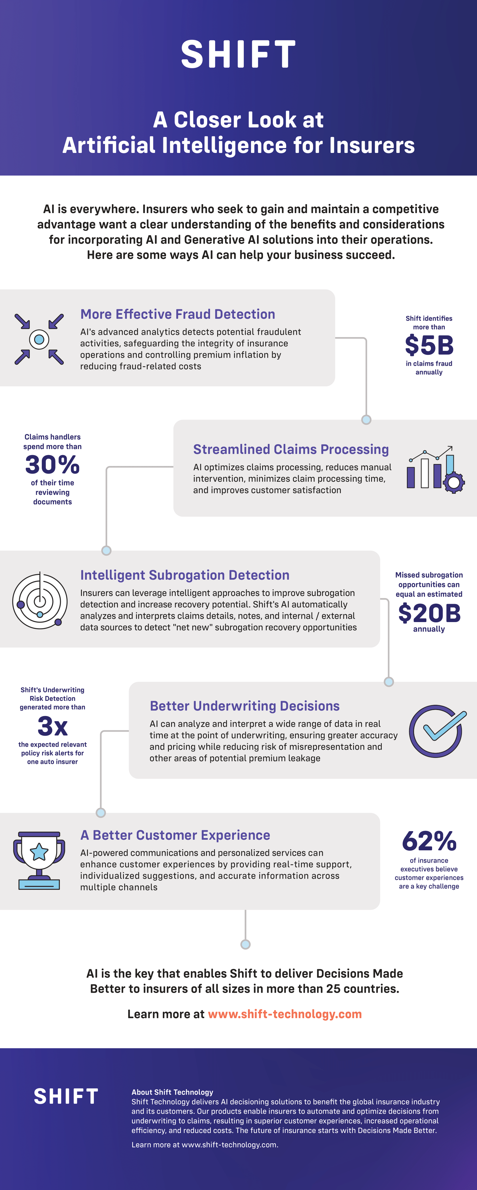 230821-brand-AI-GenAI-campaign-infographic-V1.0-1