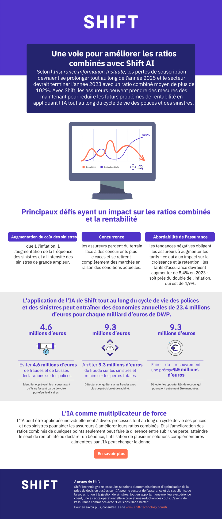 230927-P&C-1FewExecCampaign-Infographic-FR.pdf