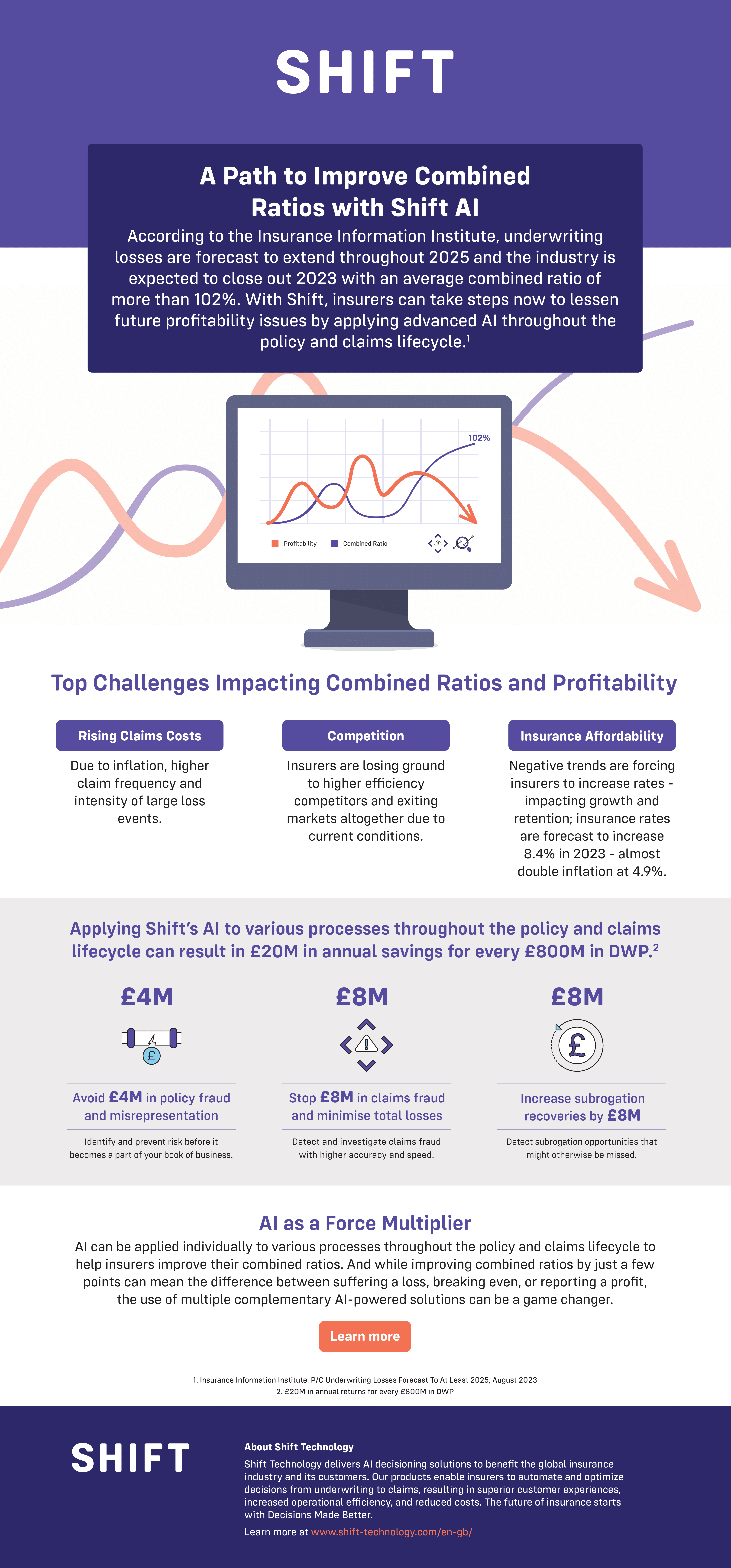230927-P&C-1FewExecCampaign-Infographic-UK-1