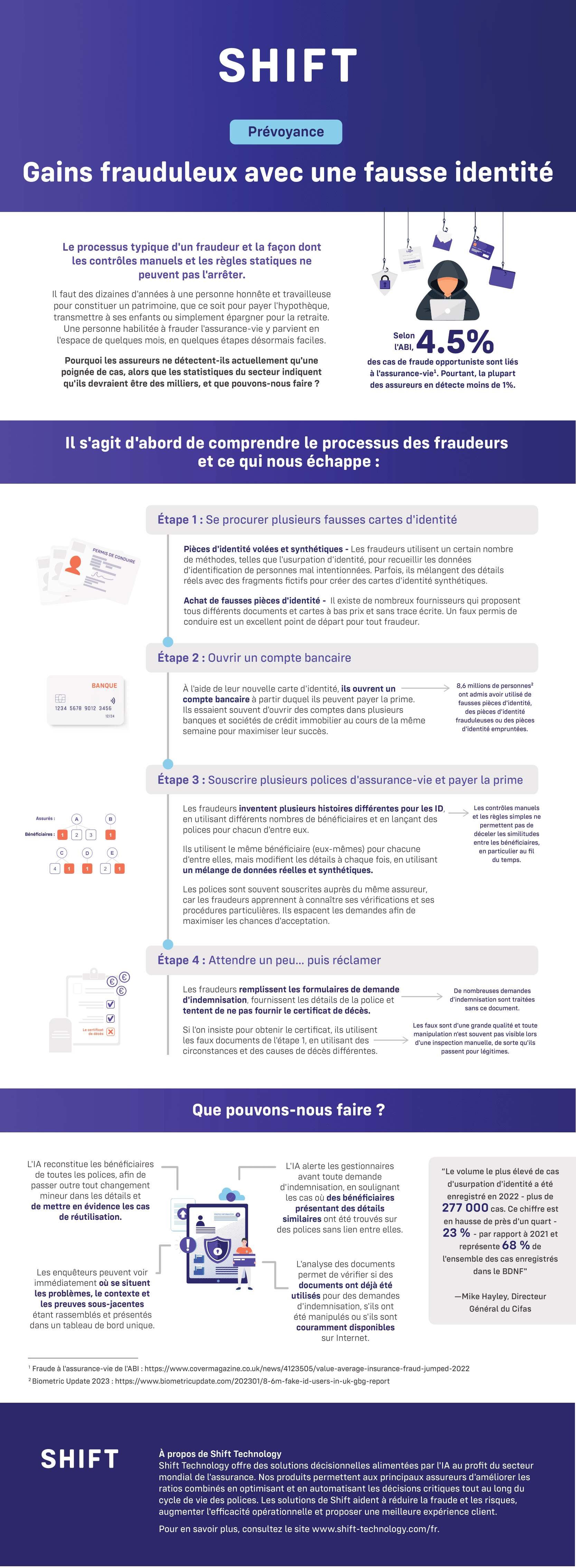 240304-Life-FakeID-infographic-FR-1