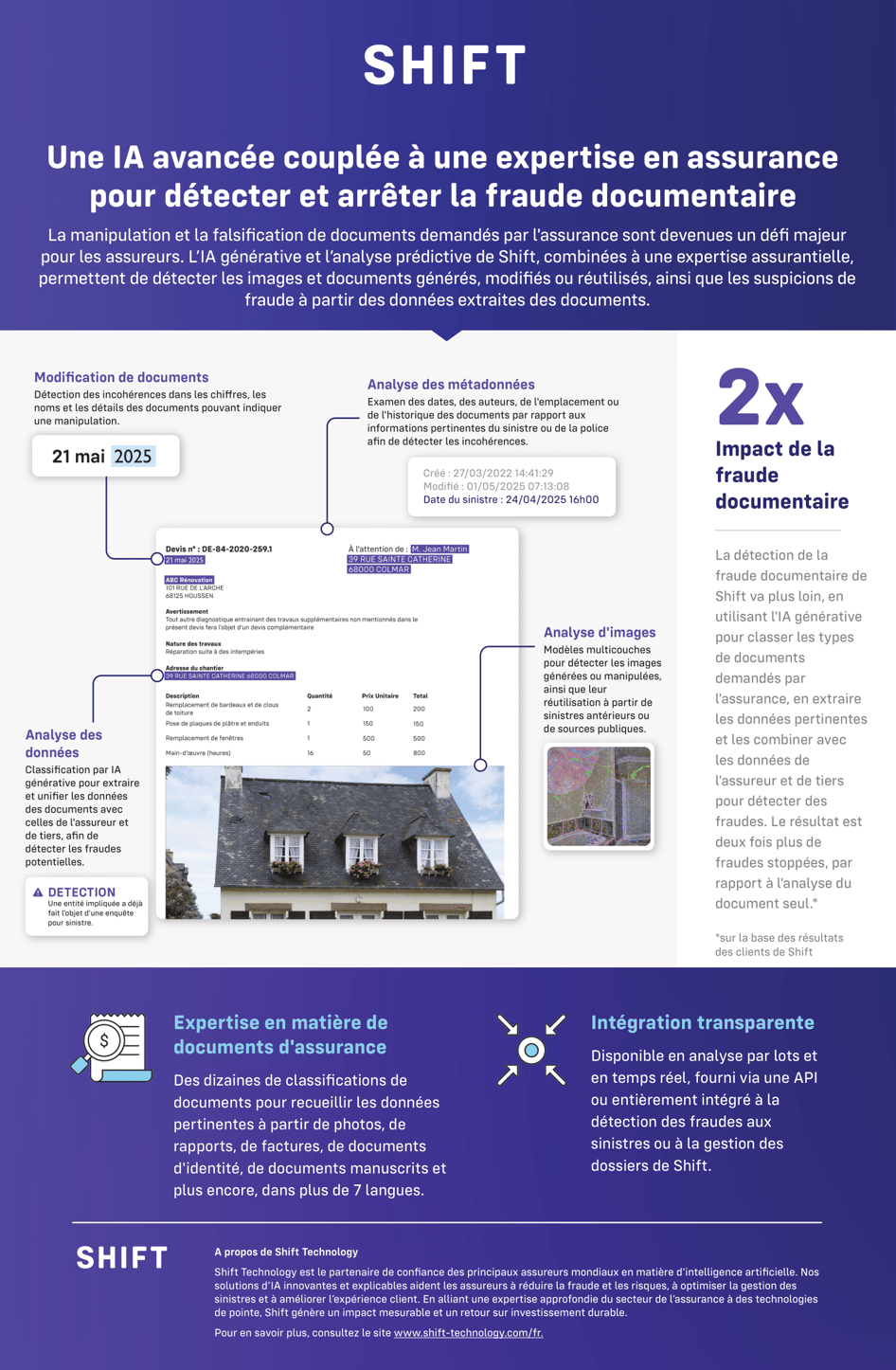 Document Fraud Detection - Infographic - FR-1
