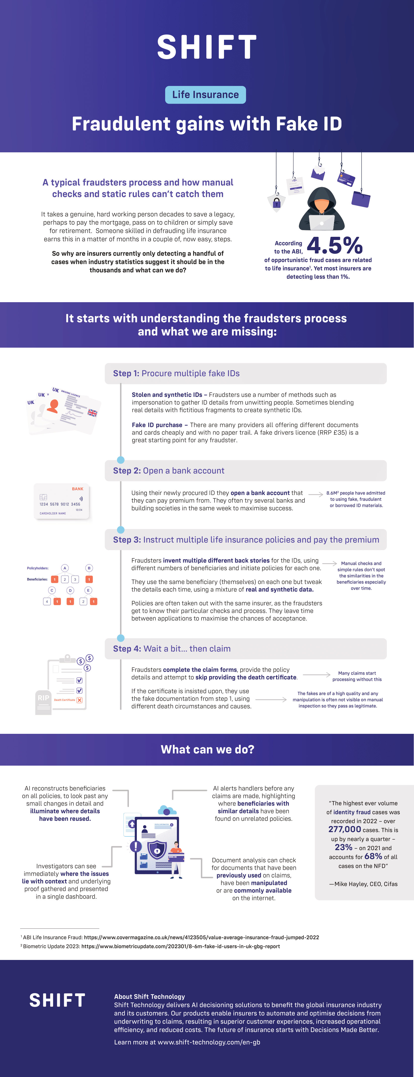 Infographic Life FakeID EN UK-1