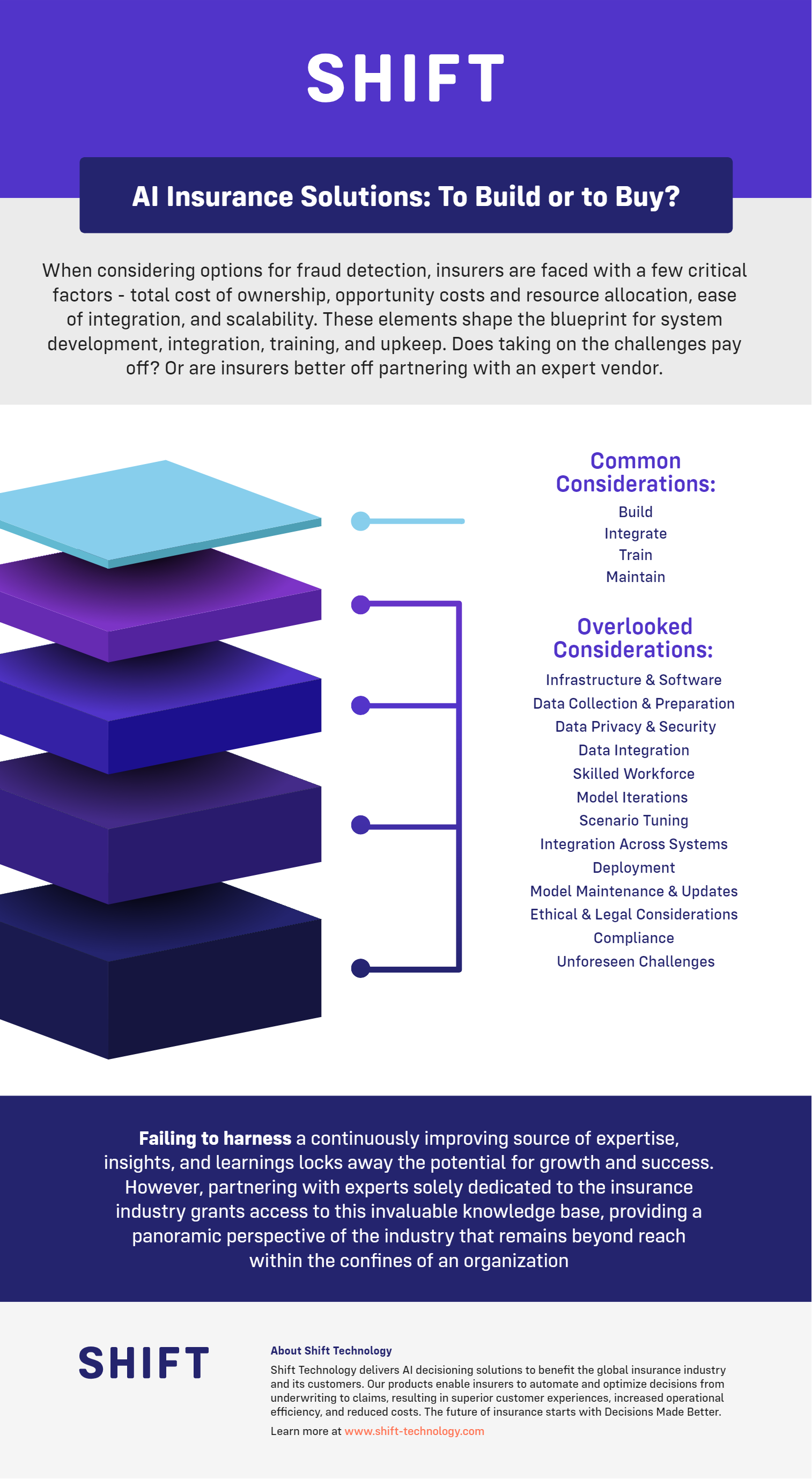 Infographic: AI in Insurance Fraud Detection - Key Considerations