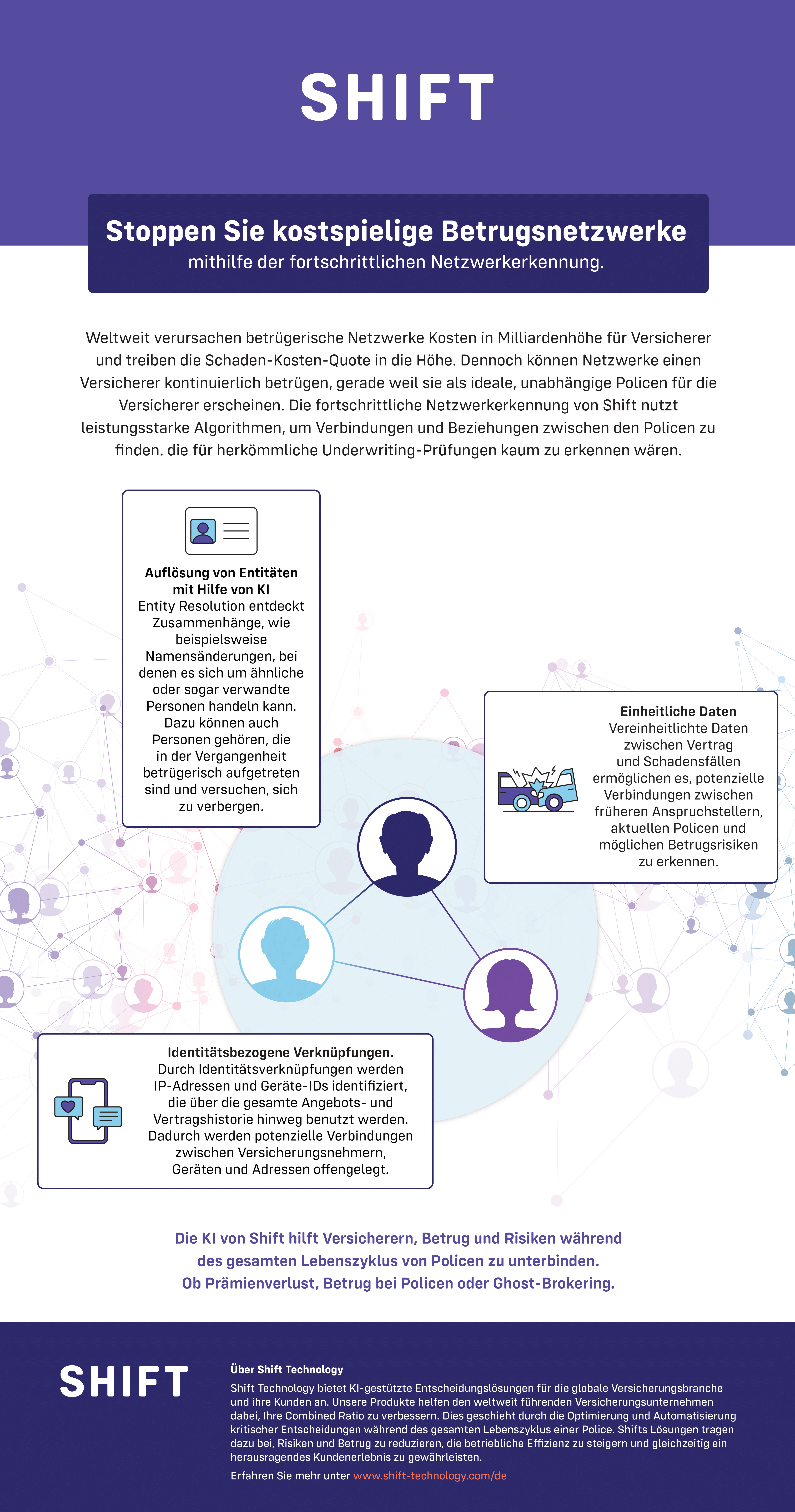Infographic- Stopping High Cost Policy Fraud Networks with Shift’s Advanced Network Detection - DE-1