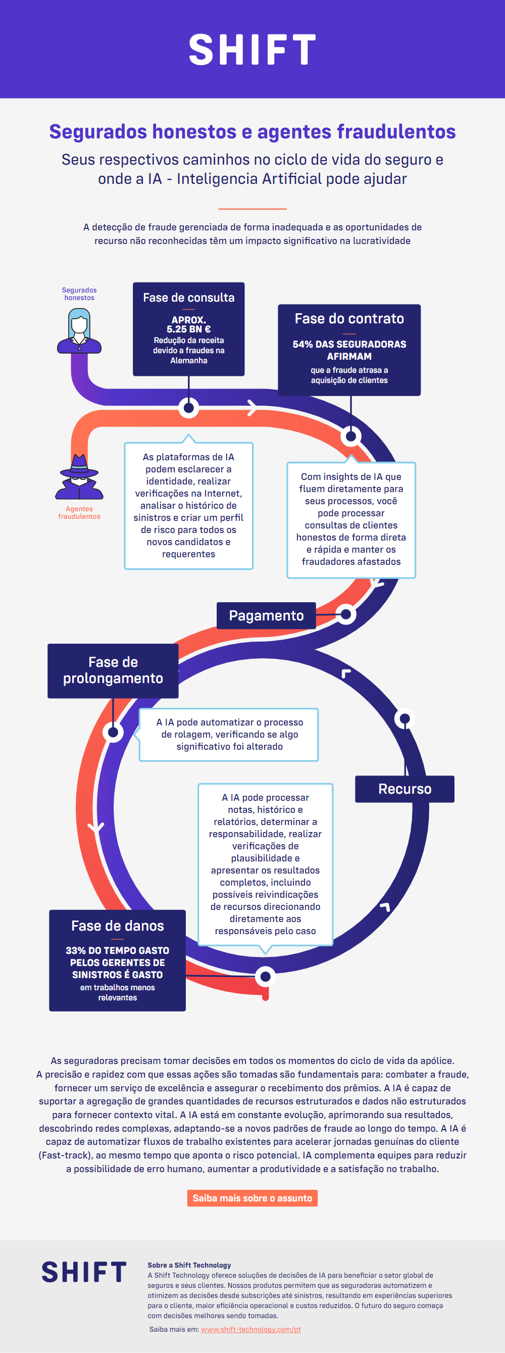 FY24Q2 BR Infographic Lifecycle PNG