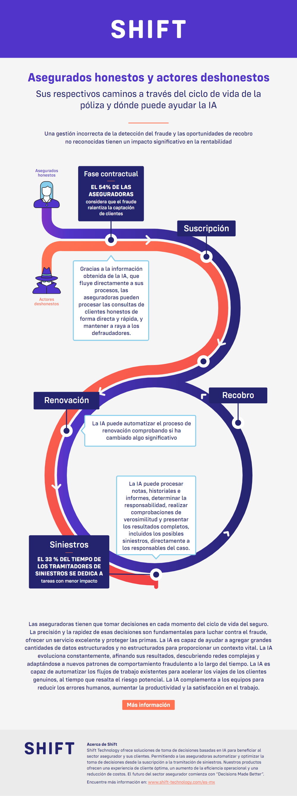 FY24Q2 MX Infographic Lifecycle PNG