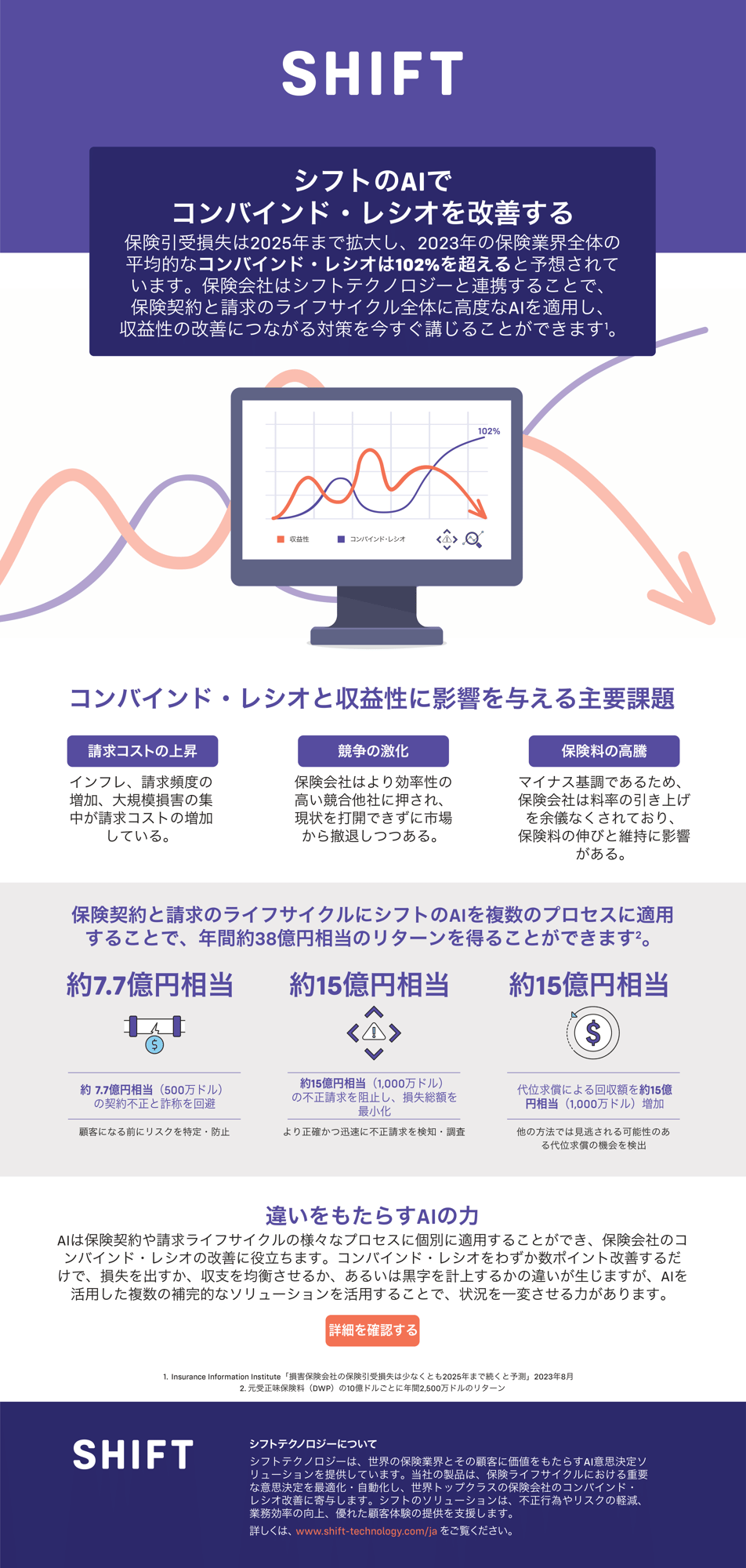 JP_UW_CombinedRatio_Infographic-1-2