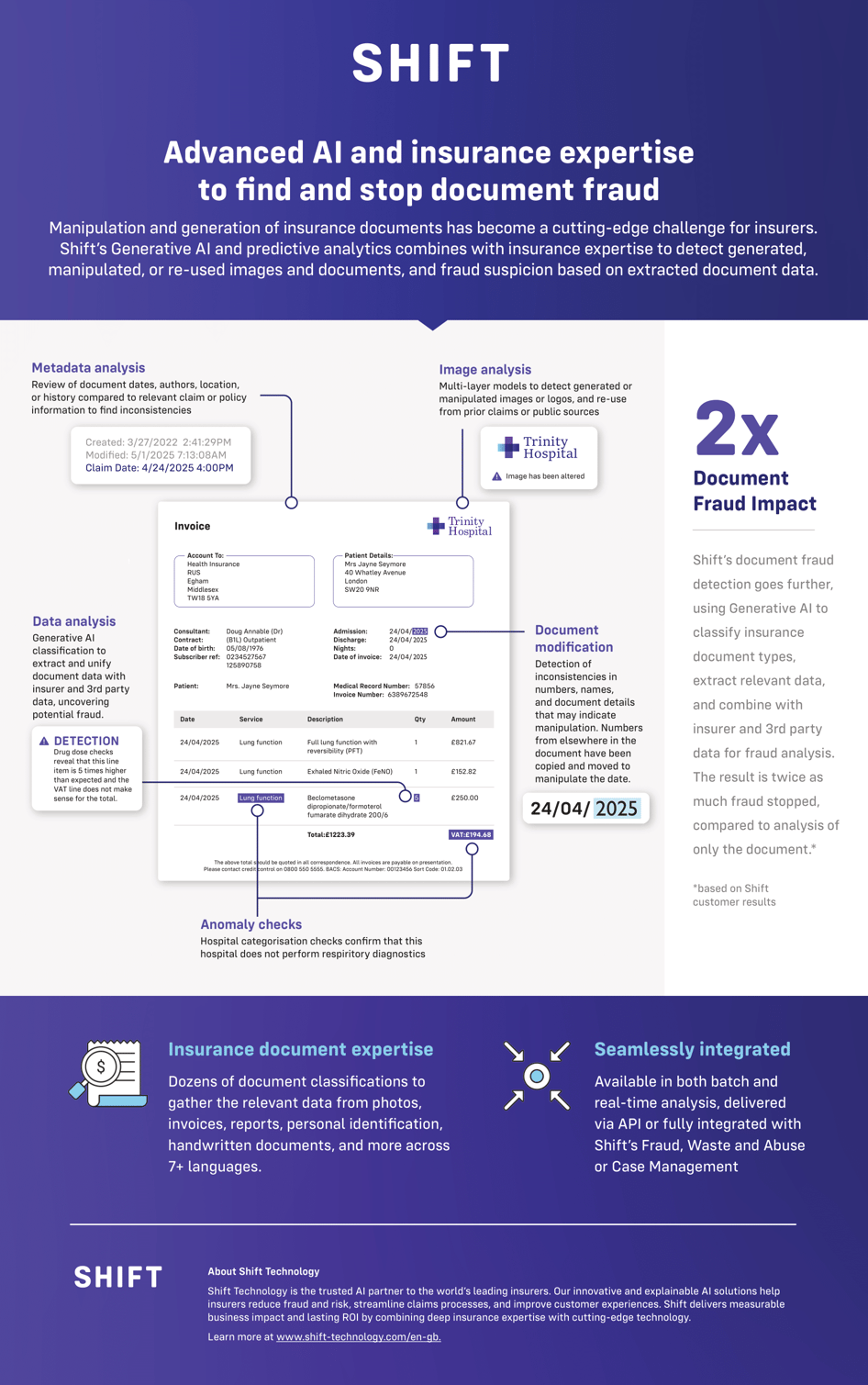 Document Fraud Detection - Health - Infographic - UK-1