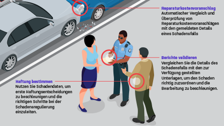 220422-P&C-claimsDecisioningInfographic-DE