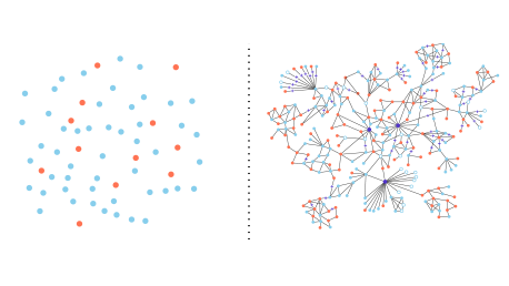 The impact of IDN and shared claims data in fraud detection and prevention
