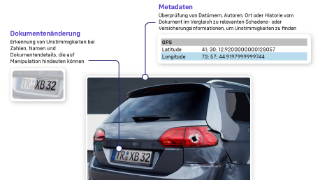 Infografik: Mit fortschrittlicher KI und Versicherungsexpertise Dokumentenbetrug in der Kfz-Versicherung bekämpfen
