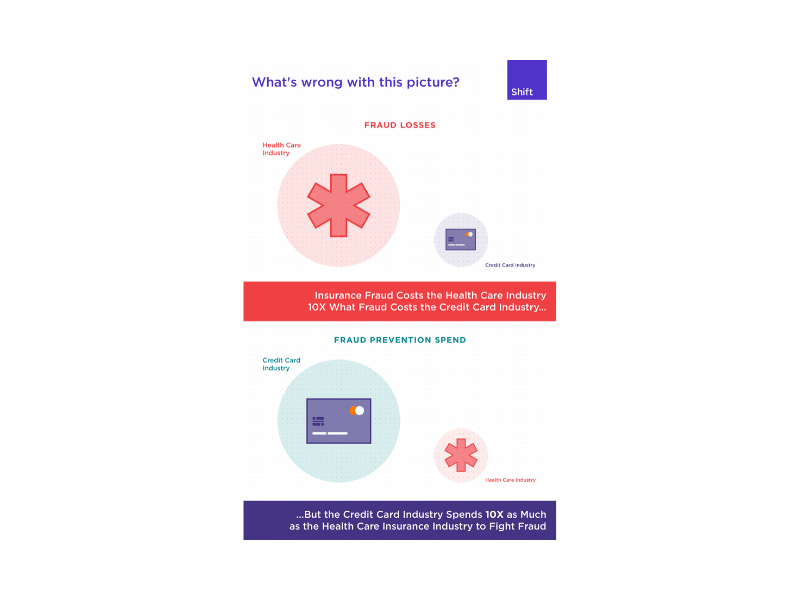 Fraud Awareness Week: 不正、無駄、悪用のさまざまな側面